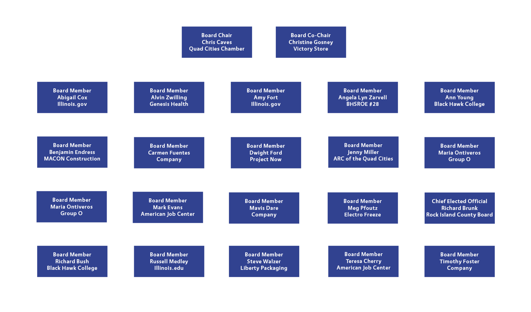 Meet the Workforce Development Board